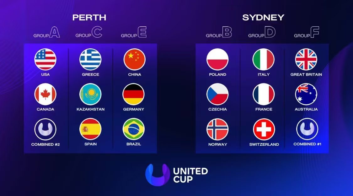 网球联合会杯抽签已出炉！郑钦文领衔中国队与德国、巴西同组
