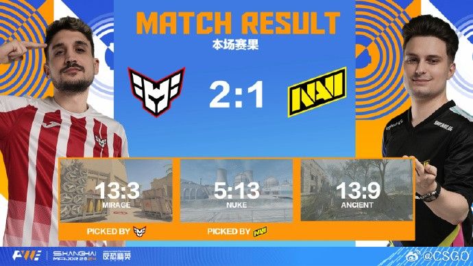 卫冕冠军提前被淘汰！ NaVi以1-2不敌HEROIC无缘上海Major八强